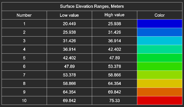 Coloring Elevation Legend